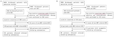 A nomogram model for early recurrence of HBV-related hepatocellular carcinomas after radical hepatectomy